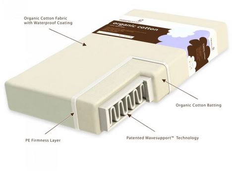 Naturepedic 1 or 2 Stage Crib Mattress